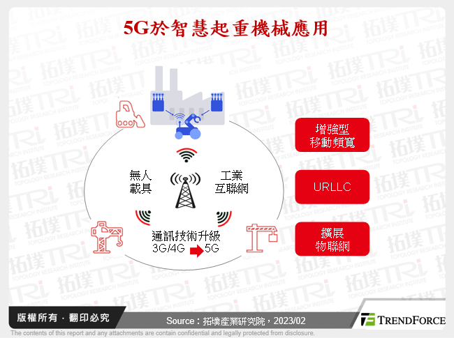 5G於智慧起重機械應用