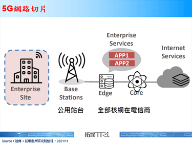 遠傳攜手Ericsson完成全球首度5G獨立組網多切片測試