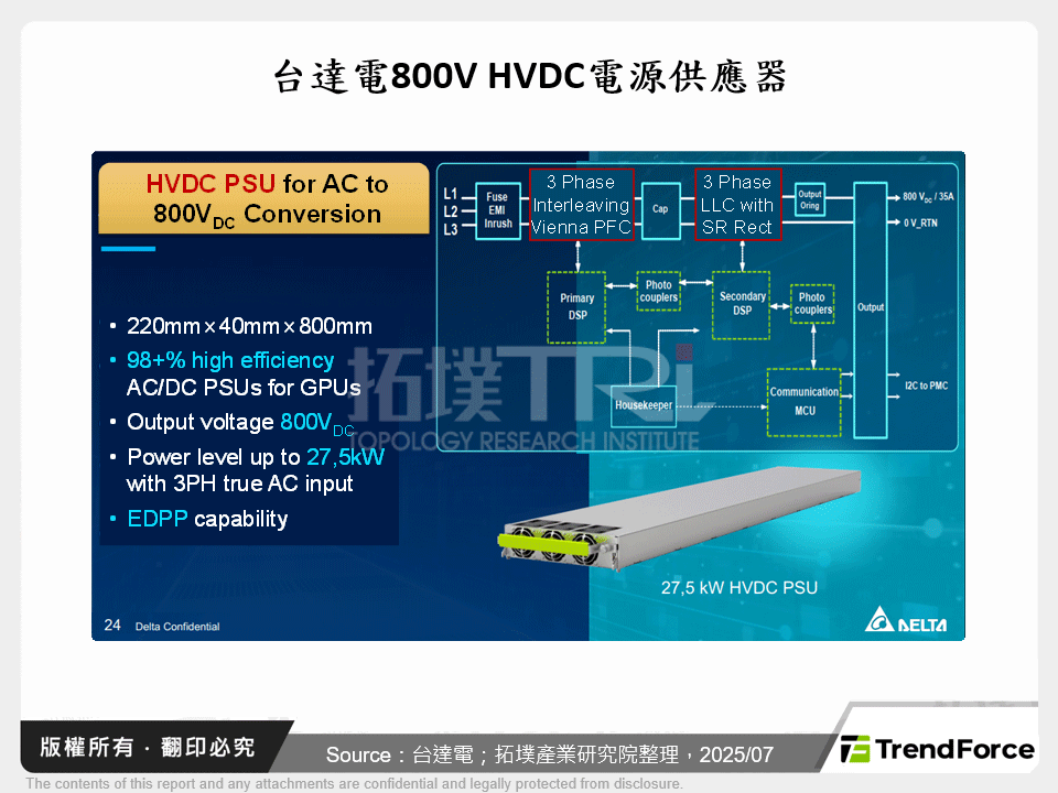 台達電800V HVDC電源供應器