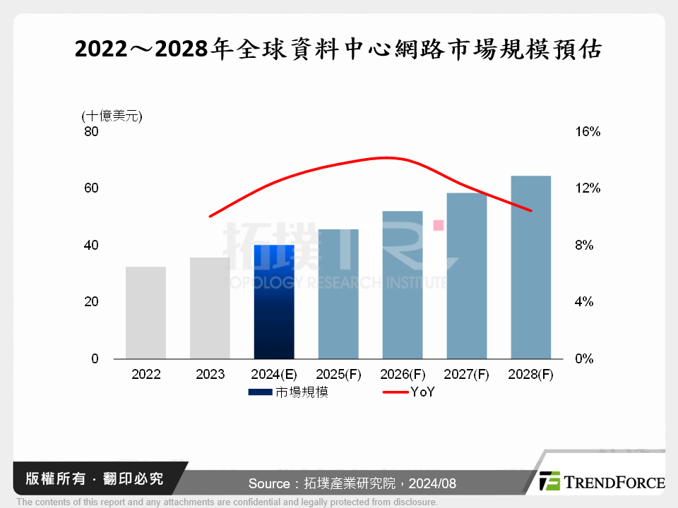 AI加劇資料中心戰略整合，RoCE成關鍵要角