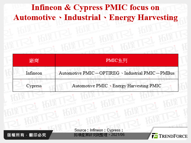 Infineon & Cypress PMIC focus on Automotive、Industrial、Energy Harvesting