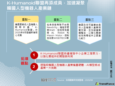 K-Humanoid聯盟再添成
