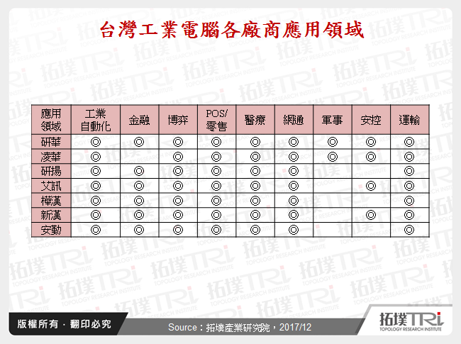 台灣工業電腦產業2017年回顧與2018年展望