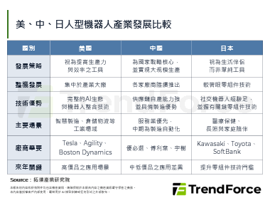 iREX 2025：工業機器手