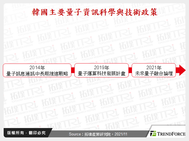 韓國主要量子資訊科學與技術政策