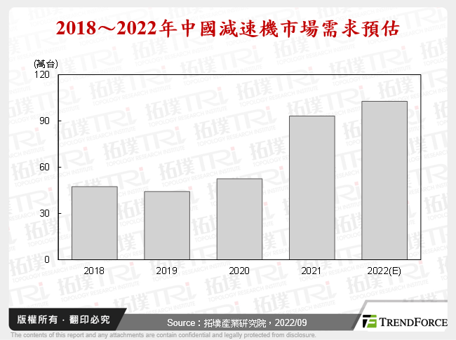 人形機器人商業化發展，將孕育中國新藍海市場