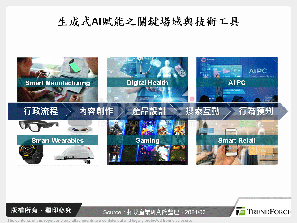 生成式AI賦能之關鍵場域與技術工具