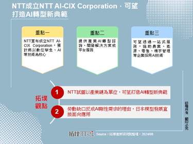 NTT成立NTT AI-CIX Corporation，可望打造AI轉型新典範