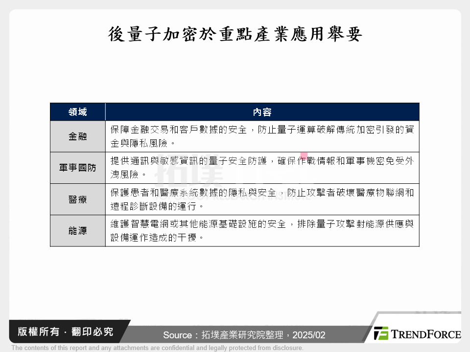 全球資訊安全面臨重塑，後量子加密將開啟新格局