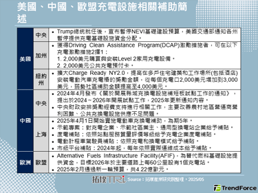 紐約州擴大補助充電設施，美國充
