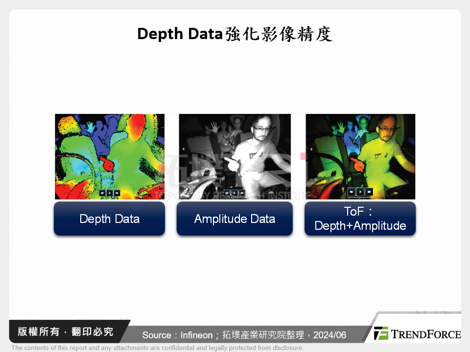 Depth Data強化影像精度