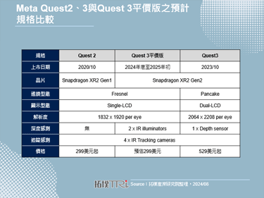 Meta將AI助理導入Quest系列，持續打造AI應用生態圈