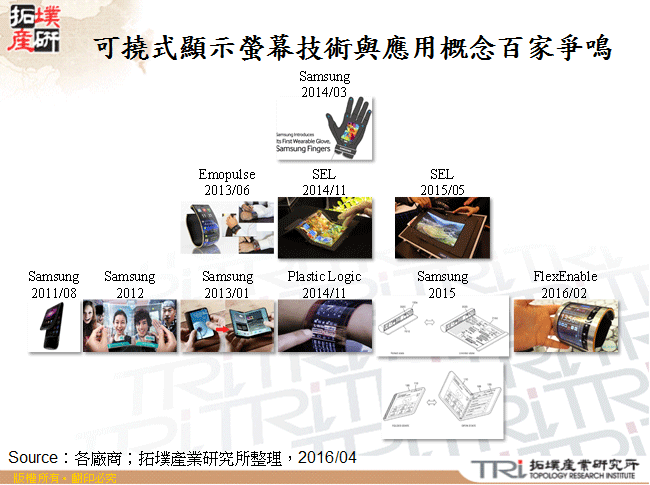 可撓式顯示螢幕技術與應用概念百家爭鳴