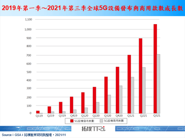 美國電信巨擘Verizon攜手Samsung與Qualcomm擴展5G商用化
