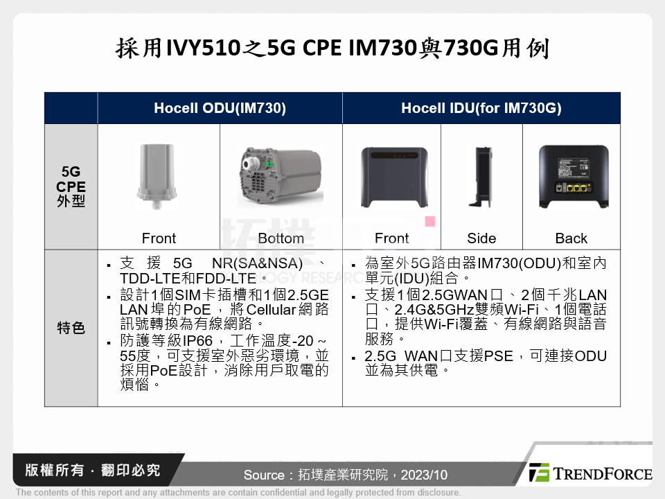 採用IVY510之5G CPE IM730與730G用例