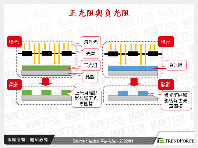 中國搶攻半導體成熟製程，光阻劑自給率有望提升