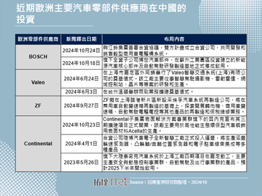 歐洲汽車零件產業裁員壓力下的中