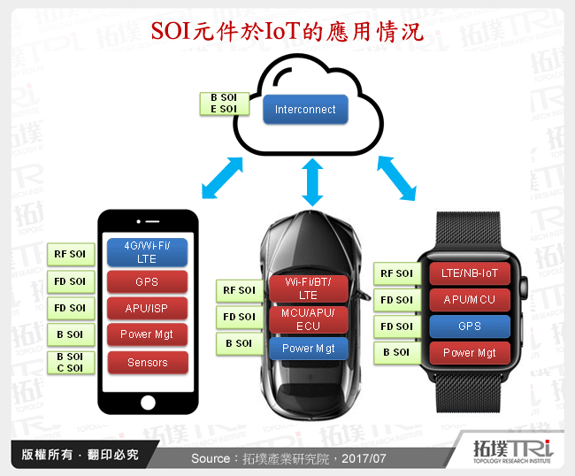 SOI晶圓未來發展趨勢研析