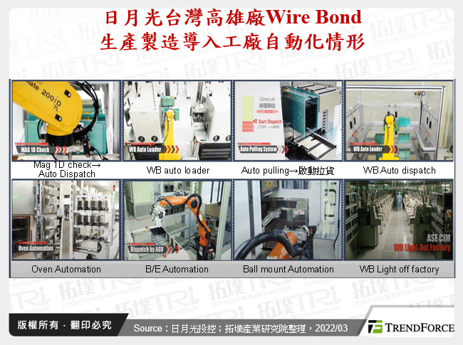 日月光台灣高雄廠Wire Bond生產製造導入工廠自動化情形