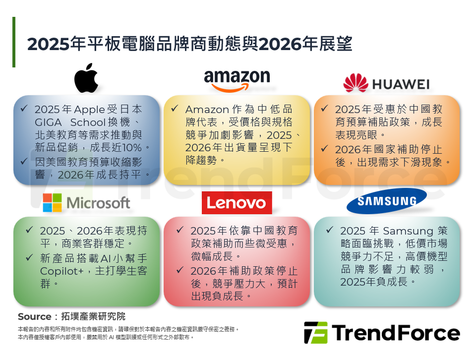 全球筆記型電腦市場2025年回顧與2026年展望