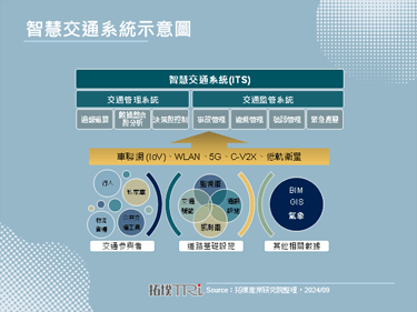 【精華】連結城鄉距離：衛星賦能智慧交通之展望