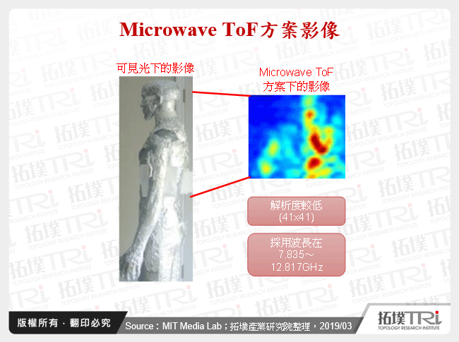 Microwave ToF方案影像