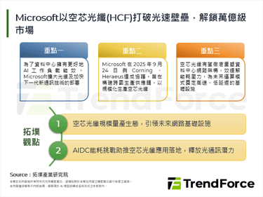 Microsoft以空芯光纖(