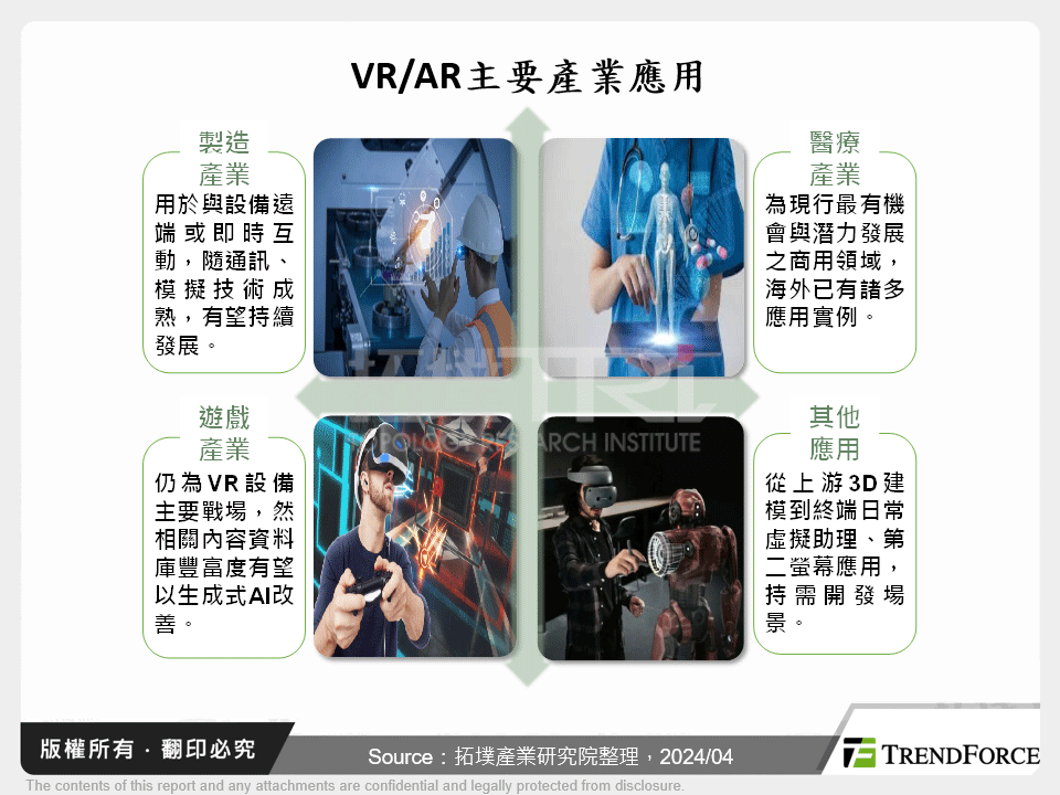 重起爐灶，VR/AR設備之關鍵發展與供應鏈策略分析	