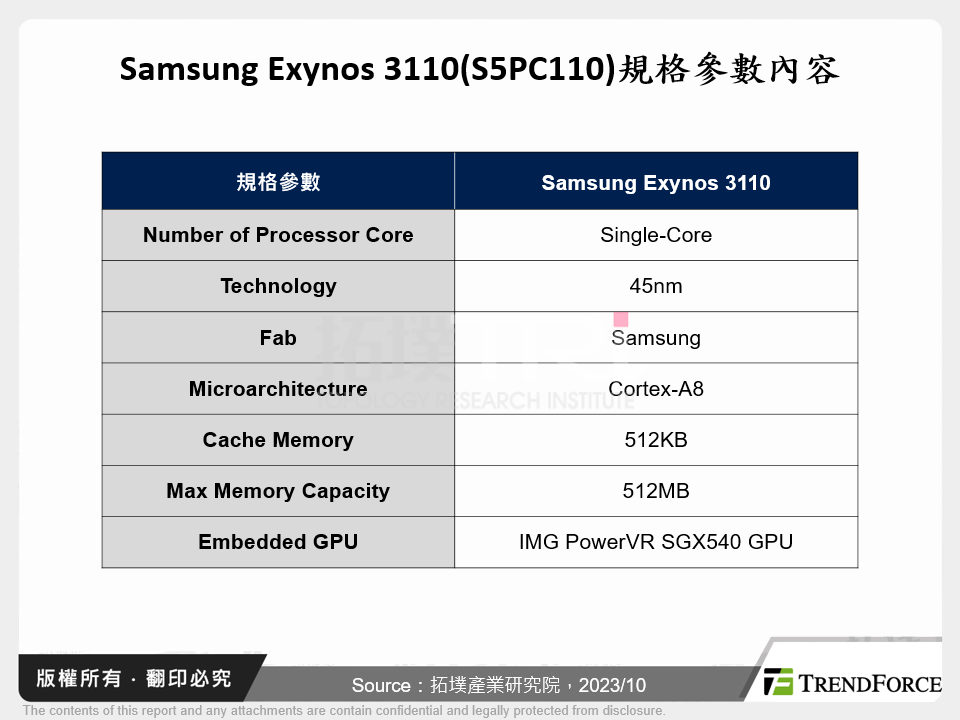 Samsung Exynos 3110(S5PC110)規格參數內容