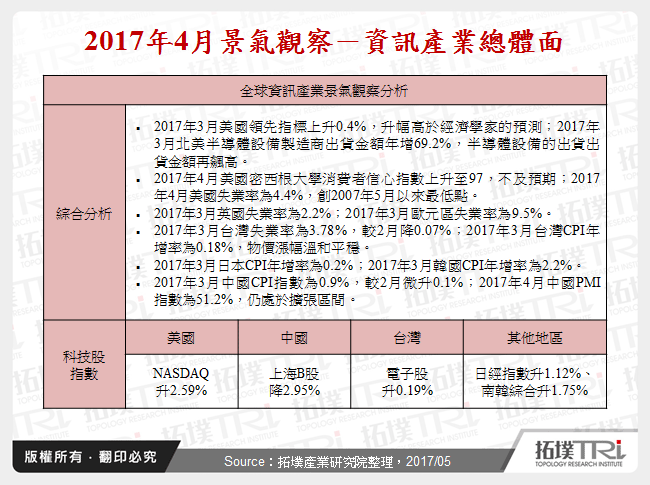 2017年4月景氣觀察