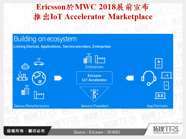 Ericsson於MWC 2018展前宣布推出IoT Accelerator Marketplace