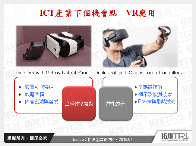 ICT產業下個機會點－VR應用