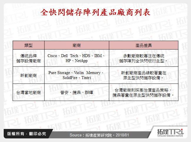 全快閃儲存陣列產品廠商列表