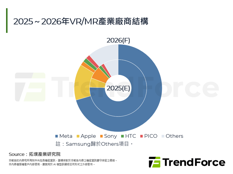 2025～2026年VR/MR產業廠商結構