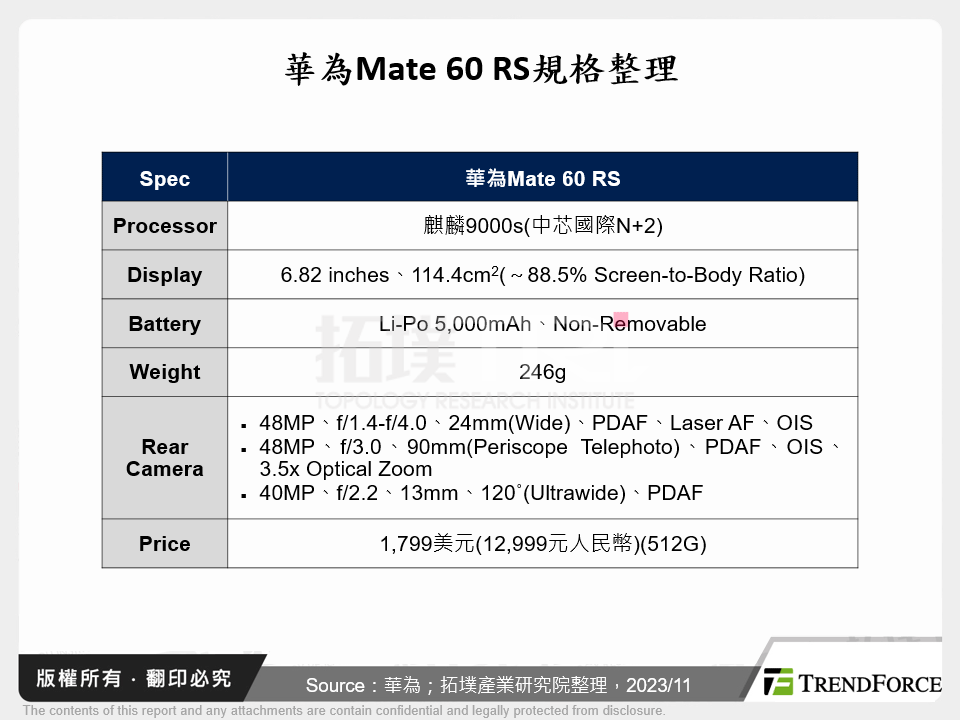 華為Mate 60 RS規格整理