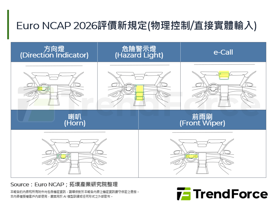 汽車人機介面的未來可視化、多模態、混合操作