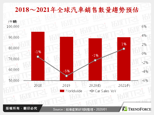 IDM與Foundry在車用半導體產業發展趨勢分析