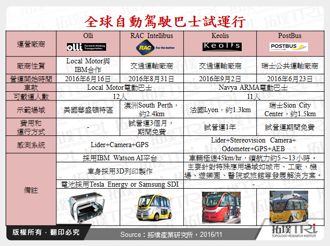 全球自動駕駛巴士試運行
