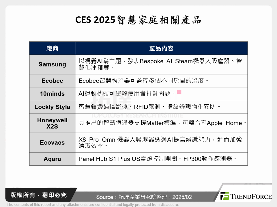 CES 2025智慧家庭相關產品