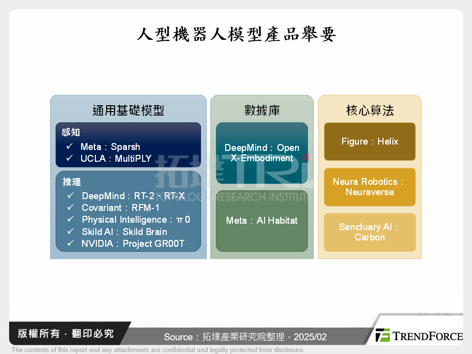 人型機器人模型產品舉要