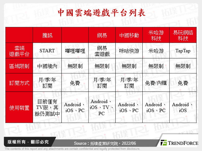 中國雲端遊戲平台列表