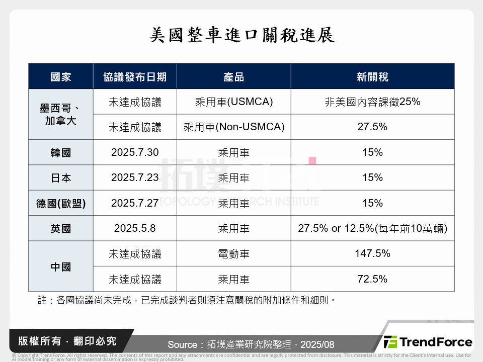 美國強化本土與中國全球擴張，兩大策略重塑全球汽車版圖