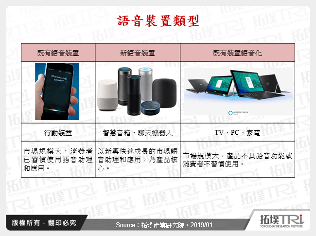 語音裝置類型