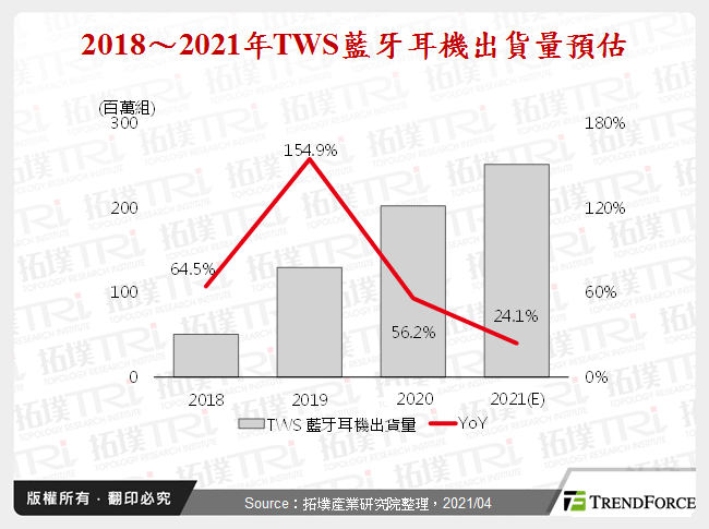 藍牙晶片推陳出新，競逐TWS耳機商機