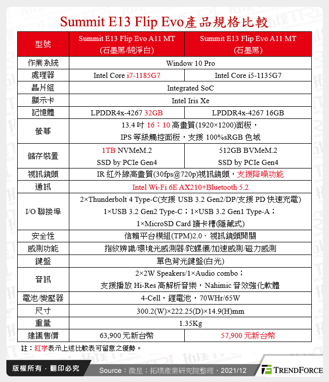 Summit E13 Flip Evo產品規格比較