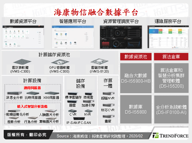 海康物信融合數據平台