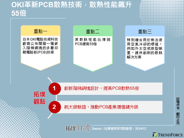 OKI革新PCB散熱技術，散熱性能飆升55倍