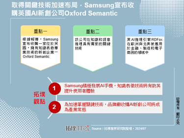 取得關鍵技術加速布局，Samsung宣布收購英國AI新創公司Oxford Semantic