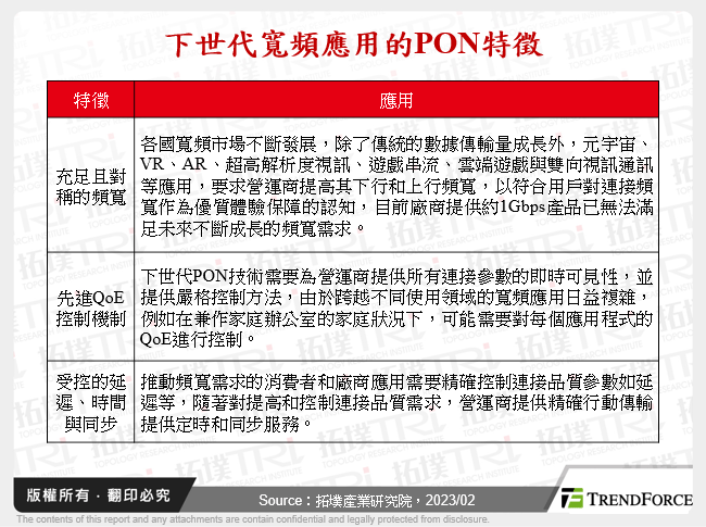 下世代寬頻應用的PON特徵