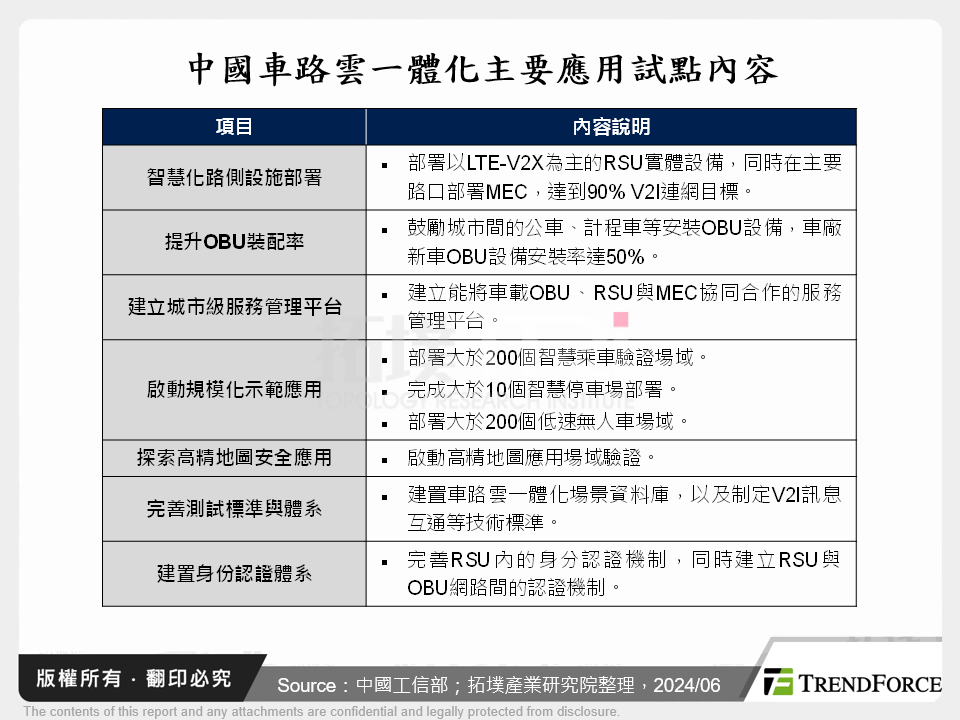 車聯網發展關鍵，全球電信商V2I布局剖析